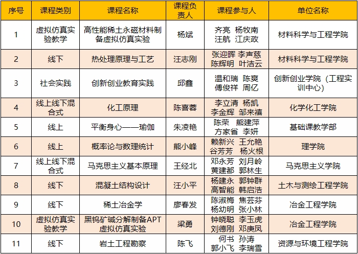 0109一流课程33.png